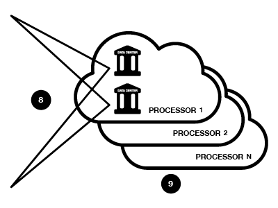 DPL Data Center to Proceeors